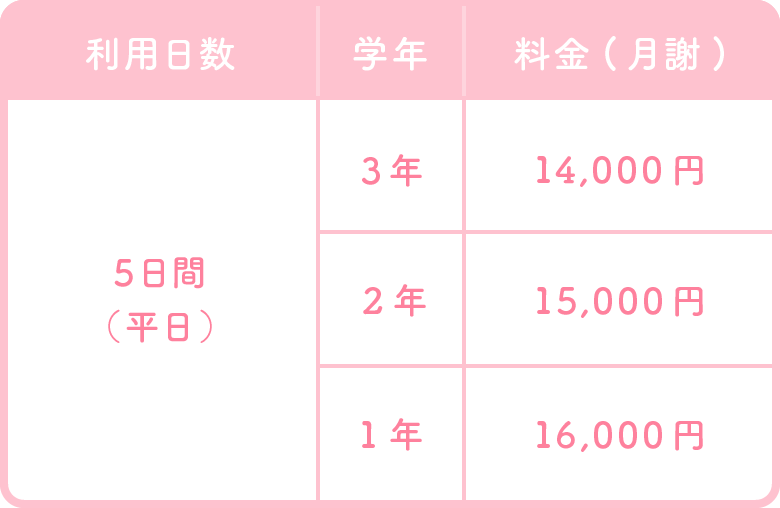 保育料(表)