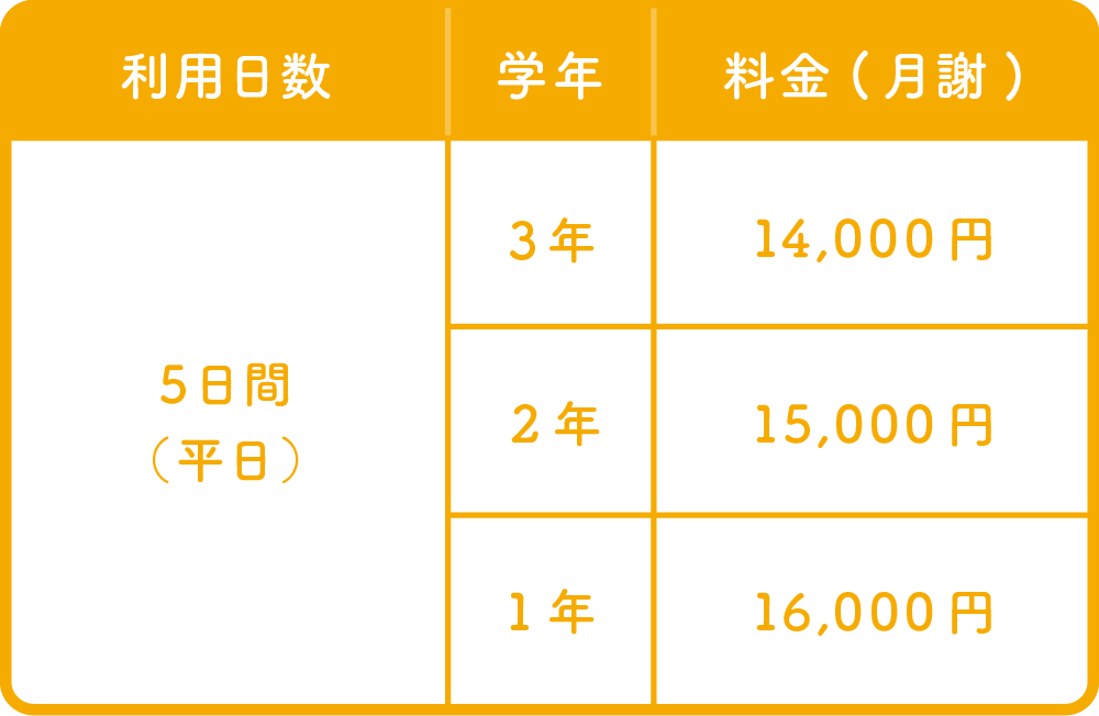 保育料(表)